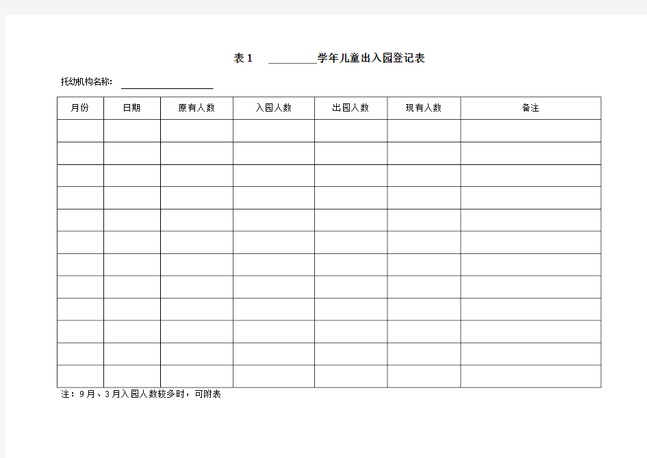 托幼机构卫生保健登记表