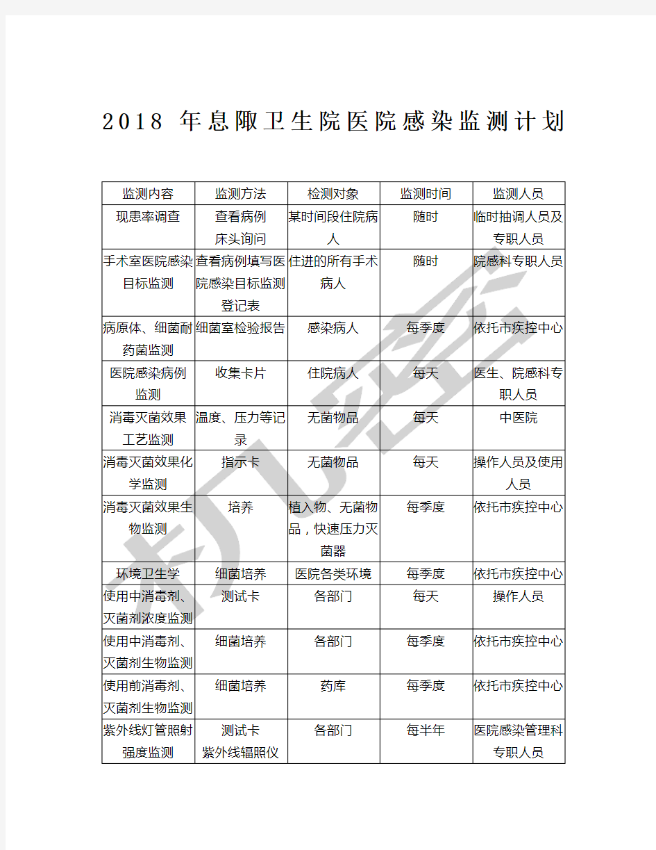 医院医院感染监测计划 