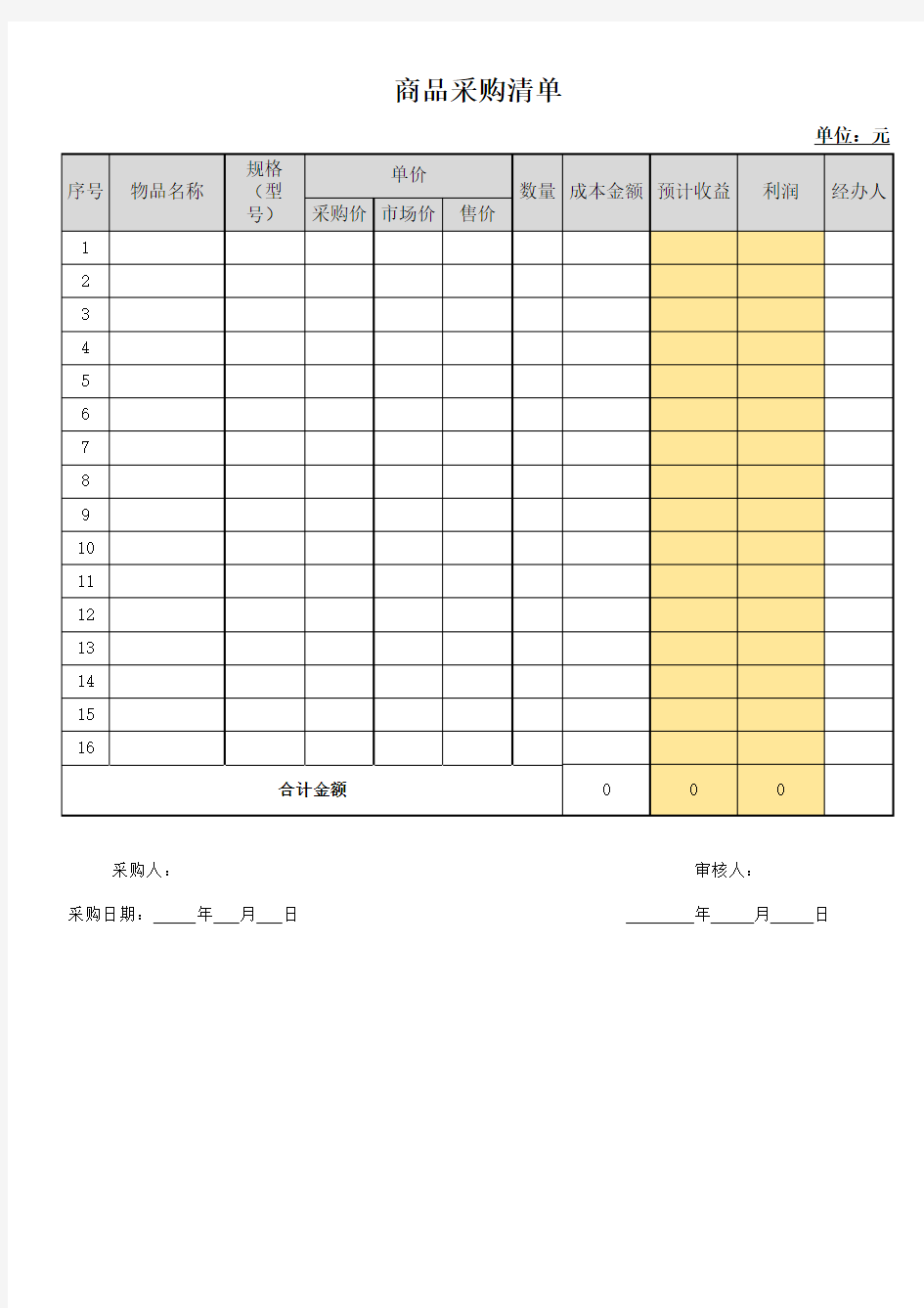 商品采购清单