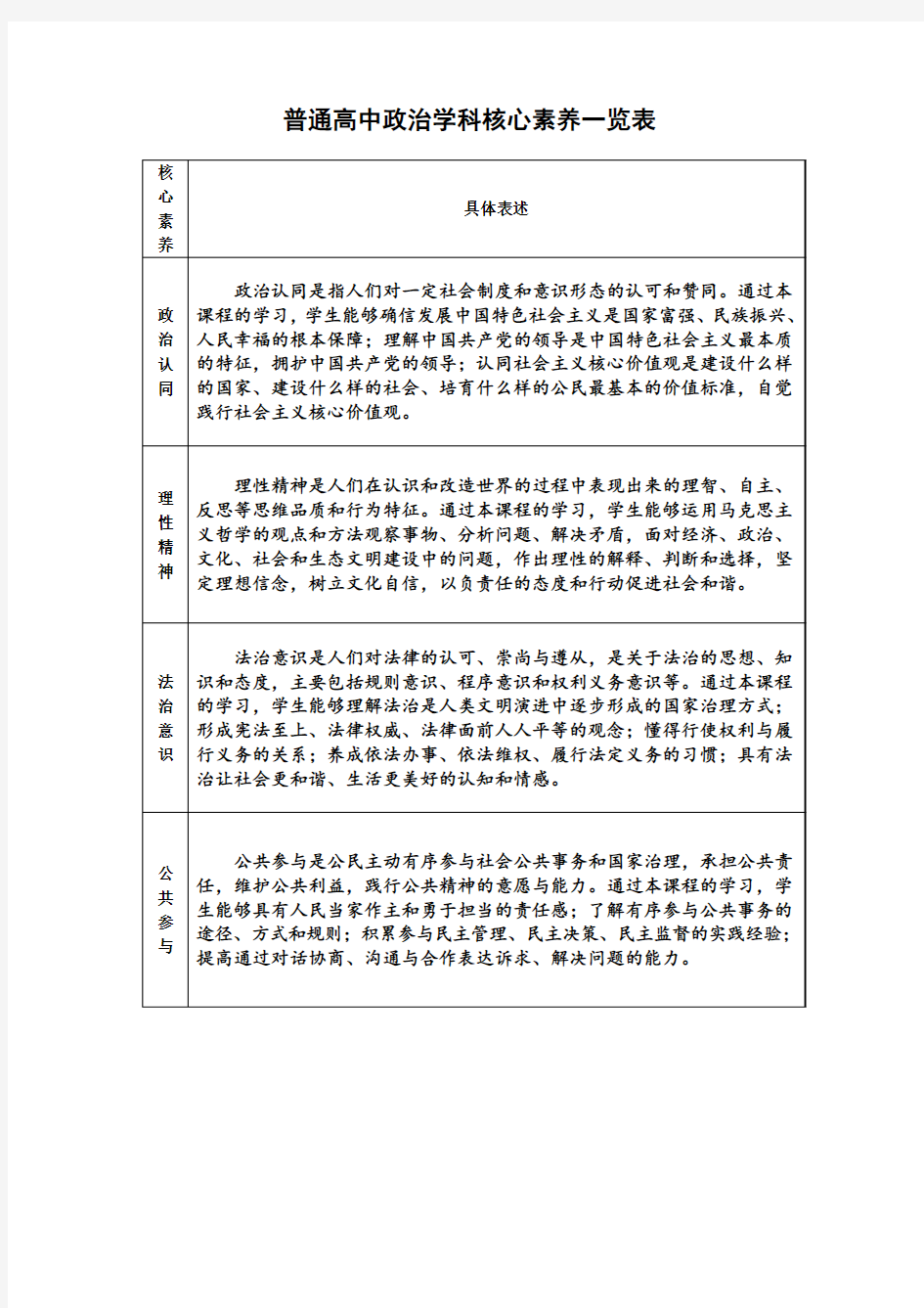 普通高中政治学科核心素养一览表