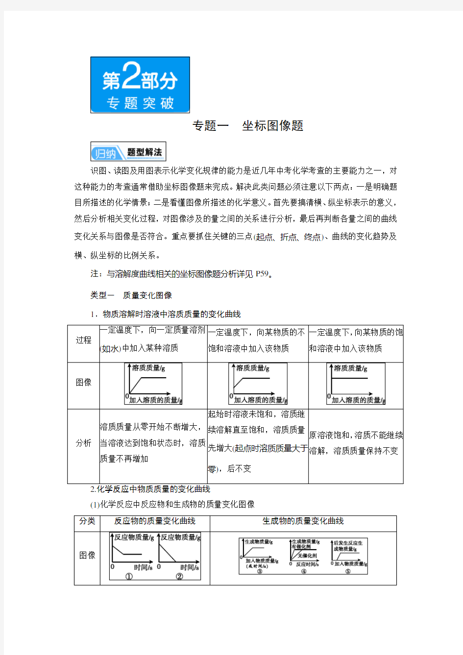 中考化学专题一-坐标图像题