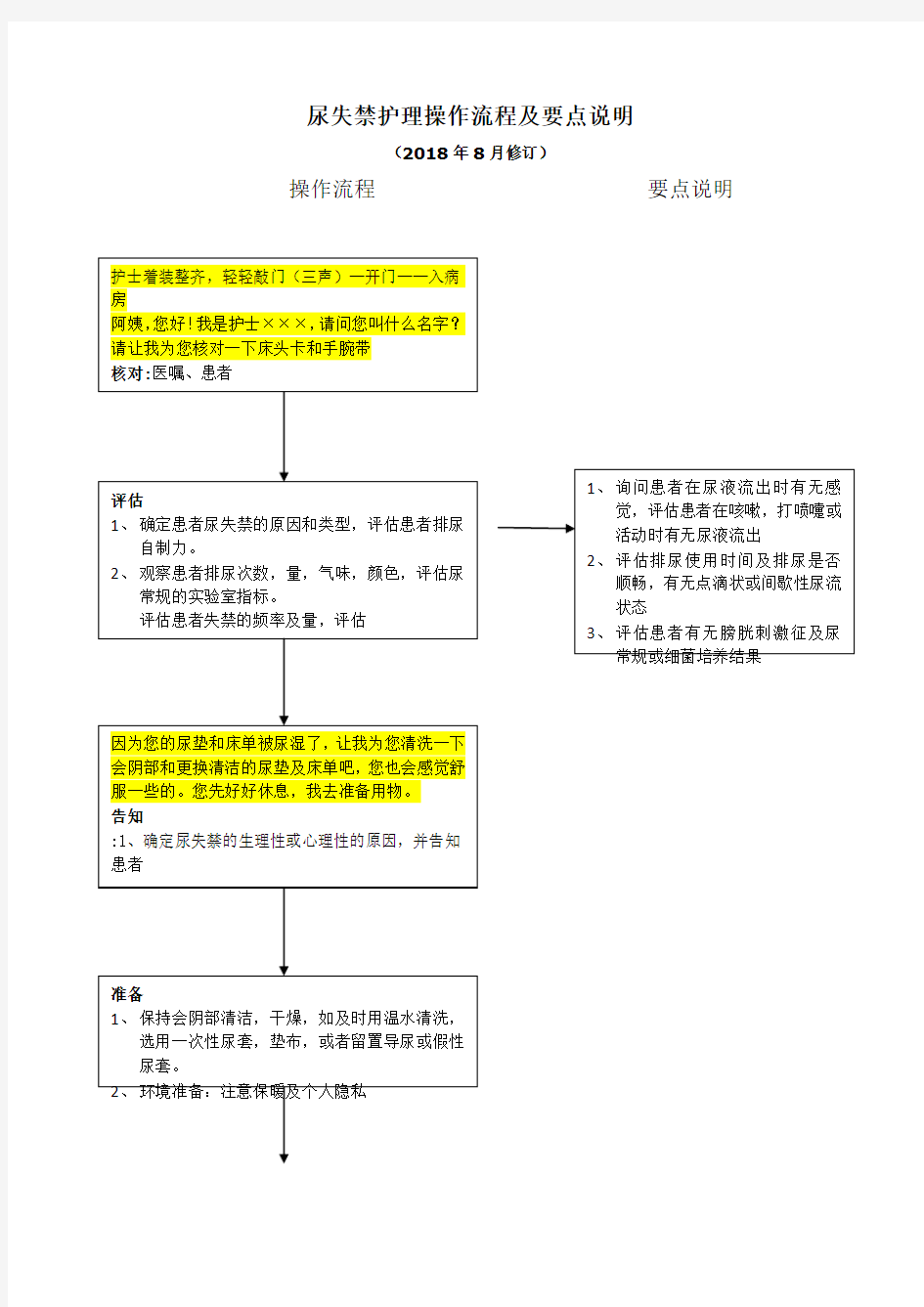 尿失禁护理操作流程及要点说明