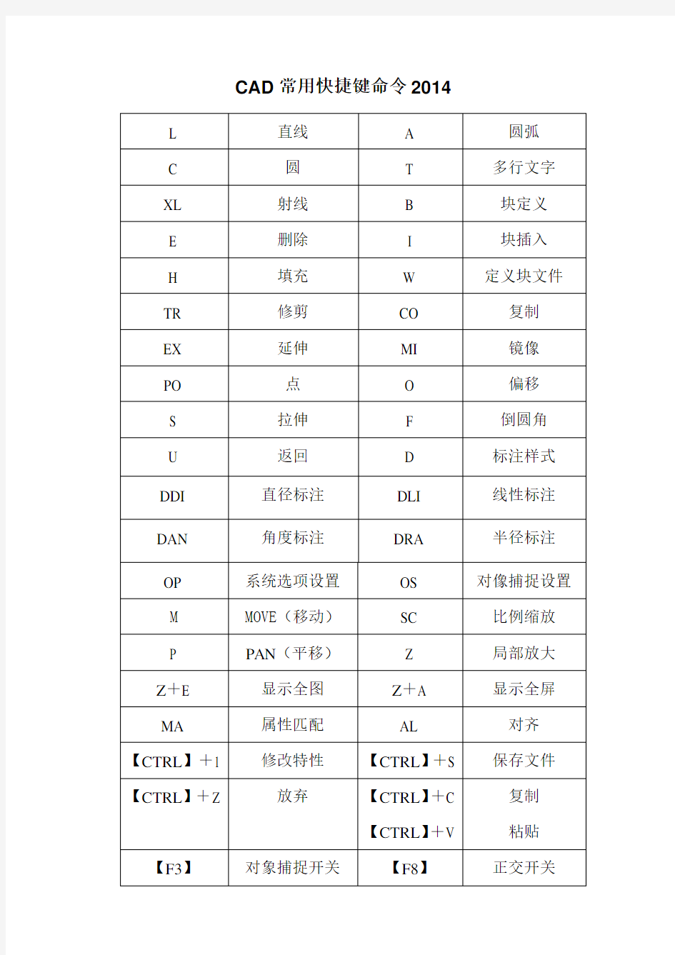 CAD2017快捷键--CAD常用快捷键命令大全