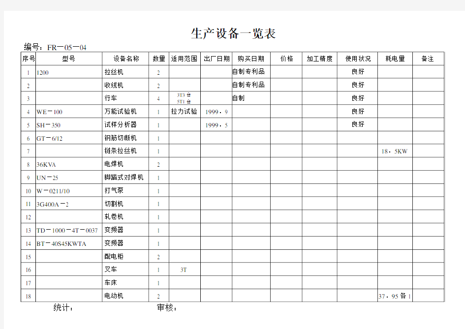 生产设备一览表.doc