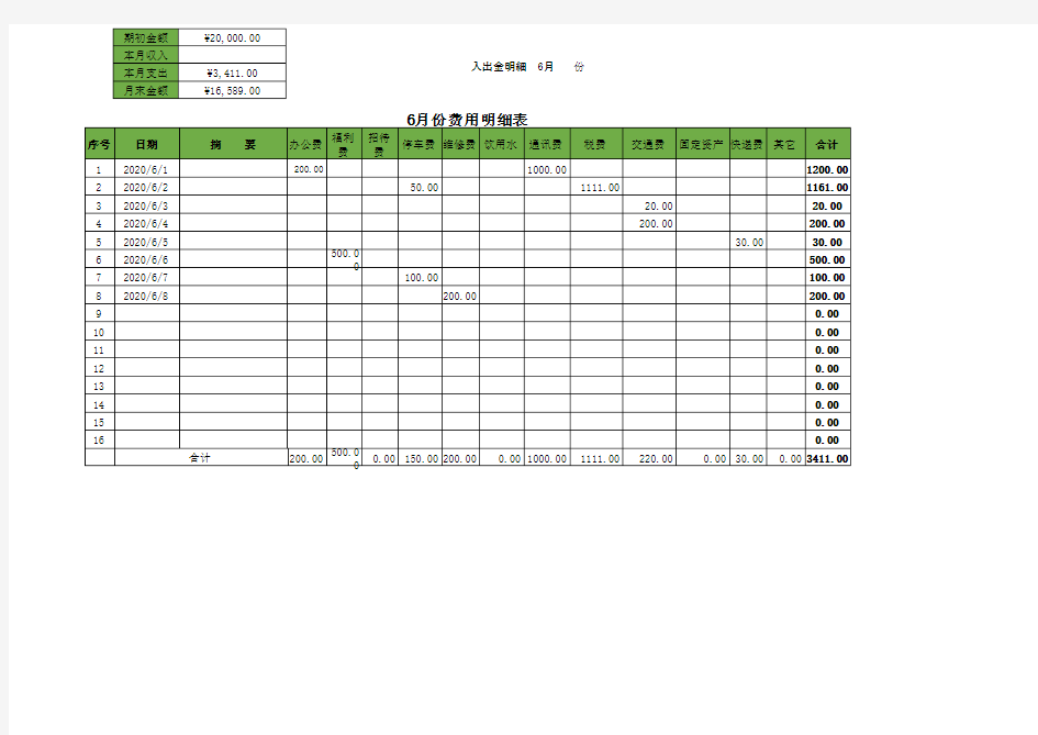 费用支出明细表模板