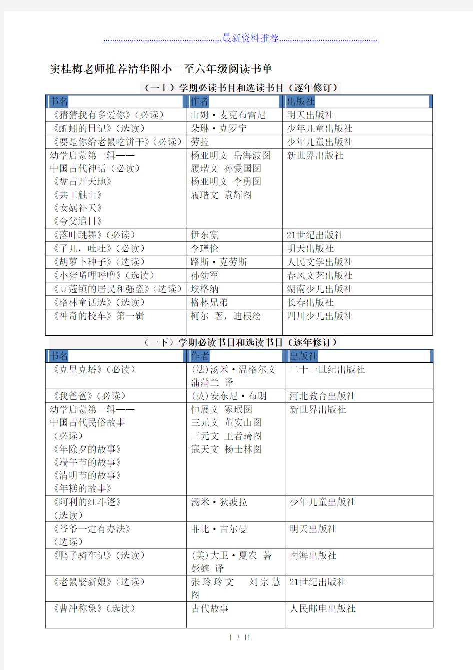 特级教师窦桂梅推荐小学生必读书目和选读书目