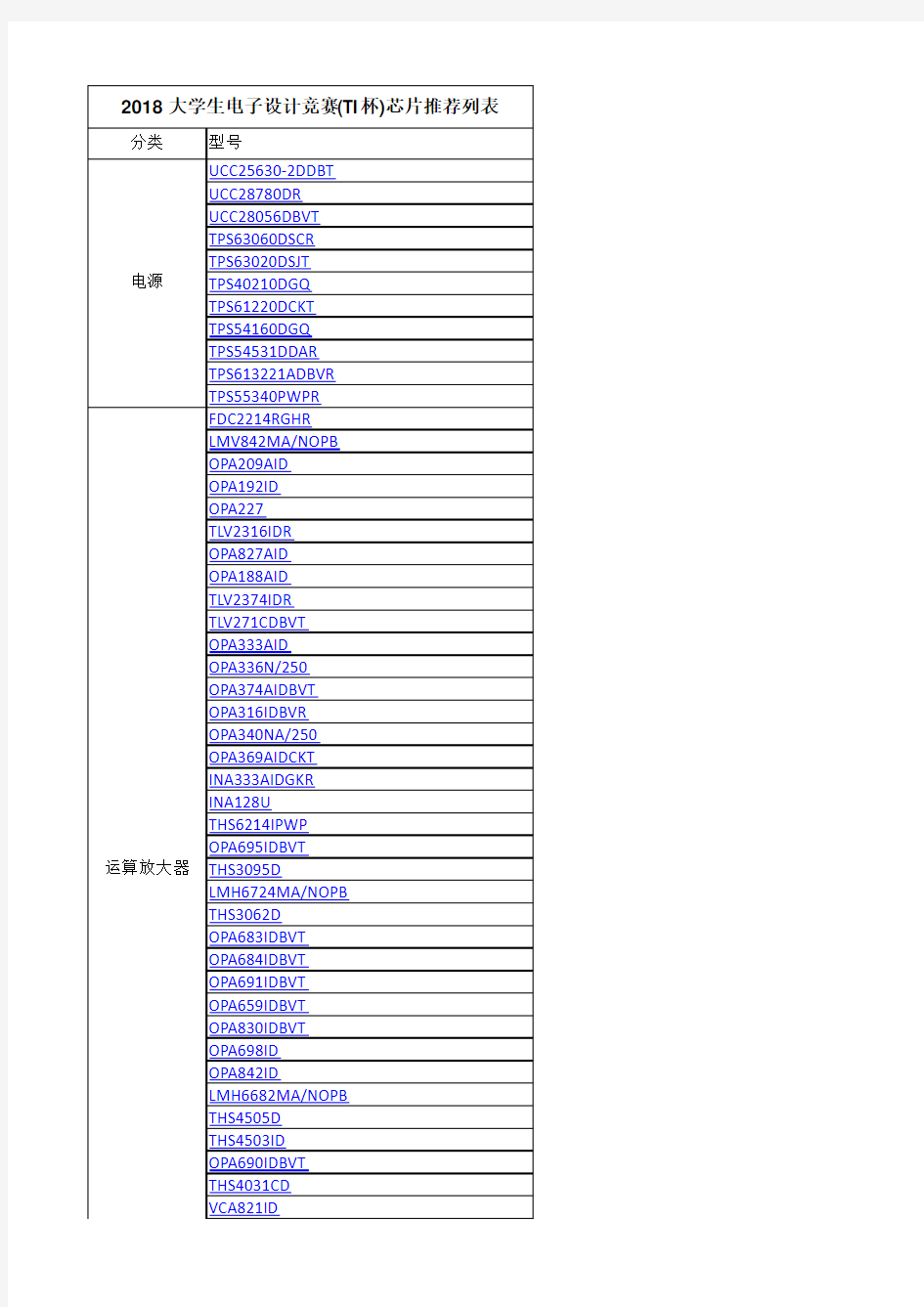 2018省级 大学生电子设计竞赛(TI杯)芯片推荐列表