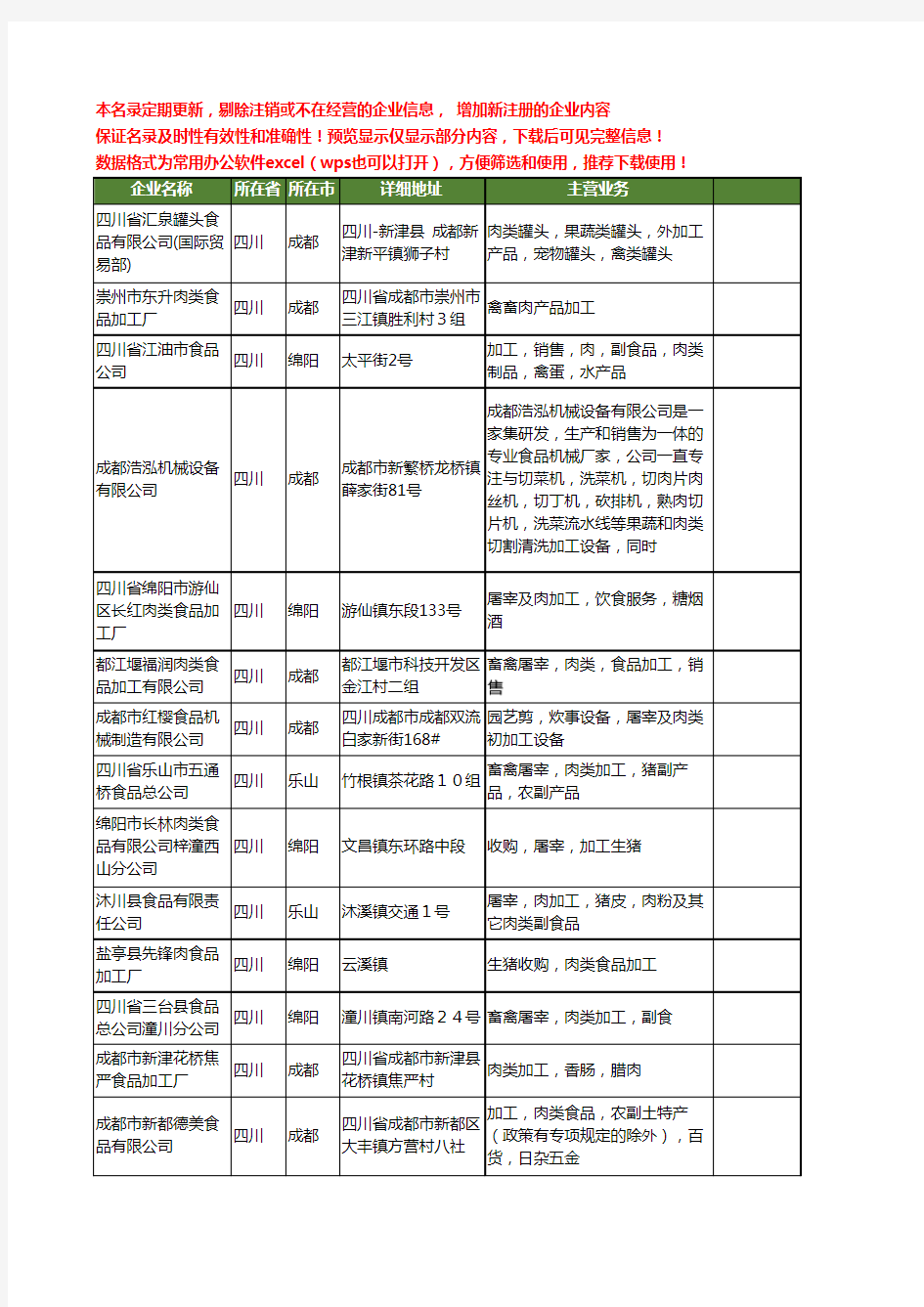 新版四川省加工肉类食品工商企业公司商家名录名单联系方式大全27家