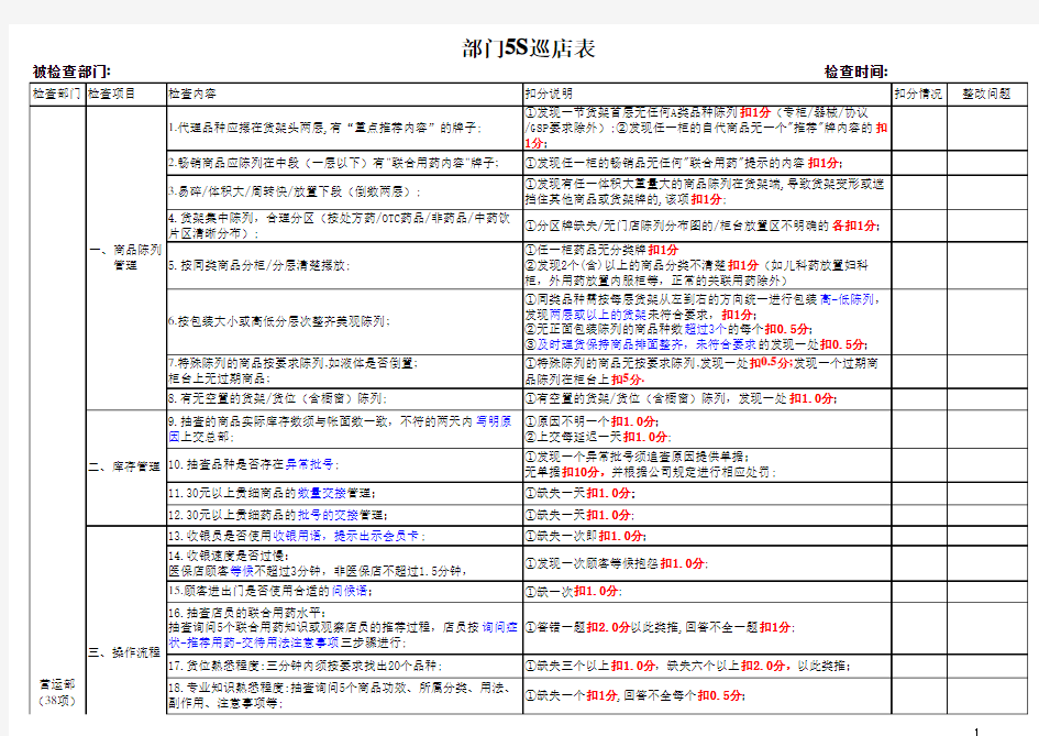 某某连锁大药房巡店检查记录