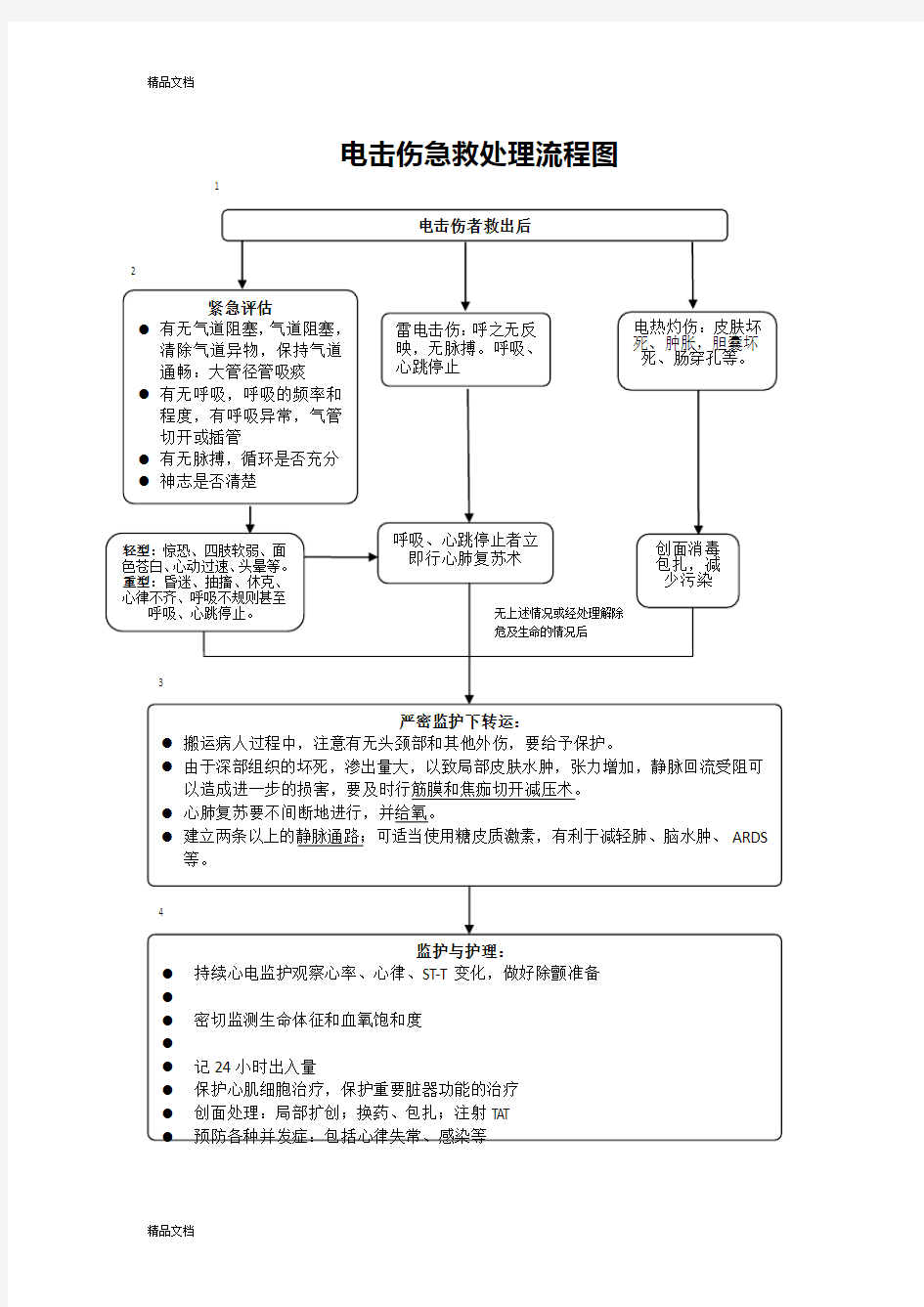 最新电击伤急救处理流程图