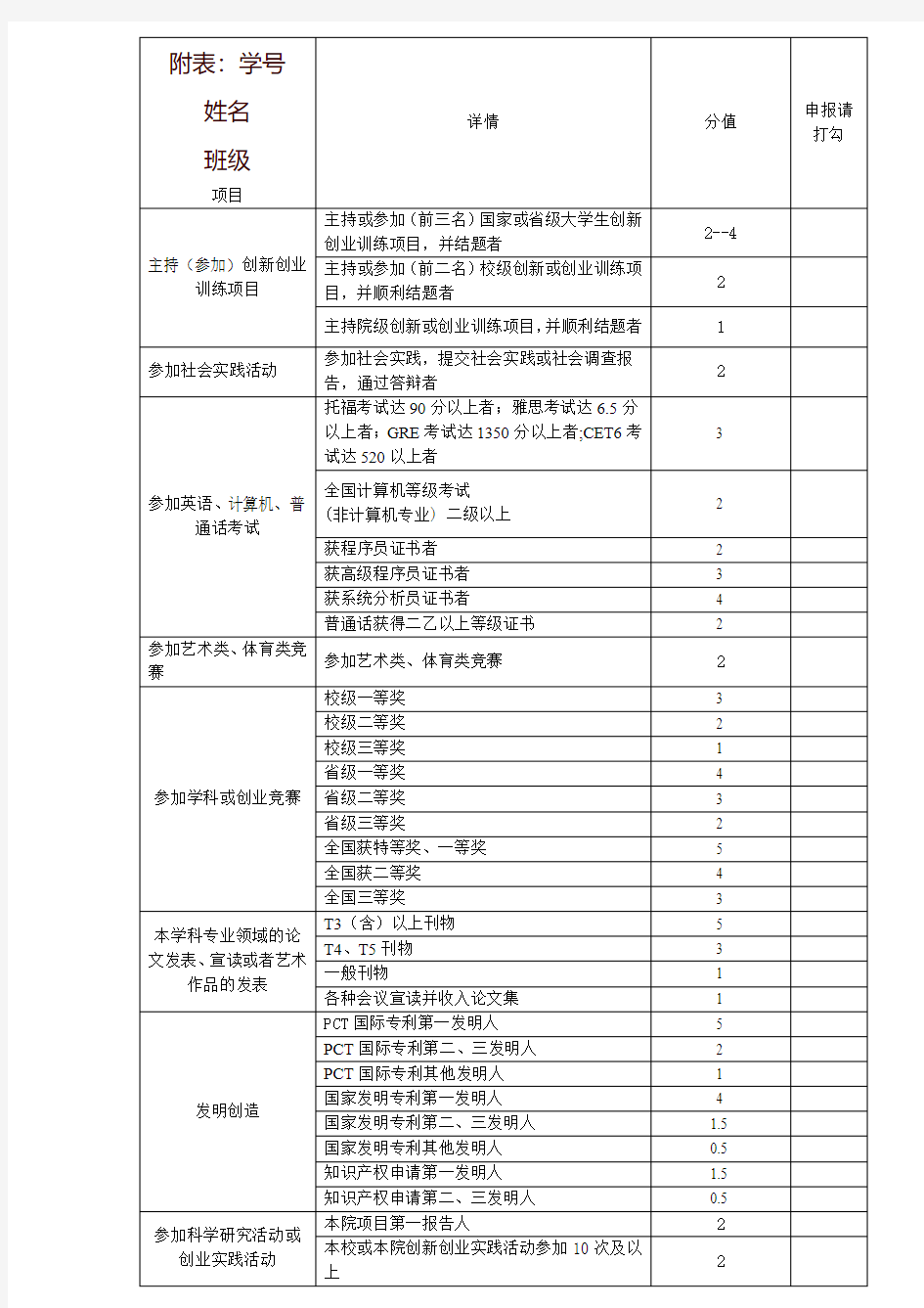 附表学号姓名班级