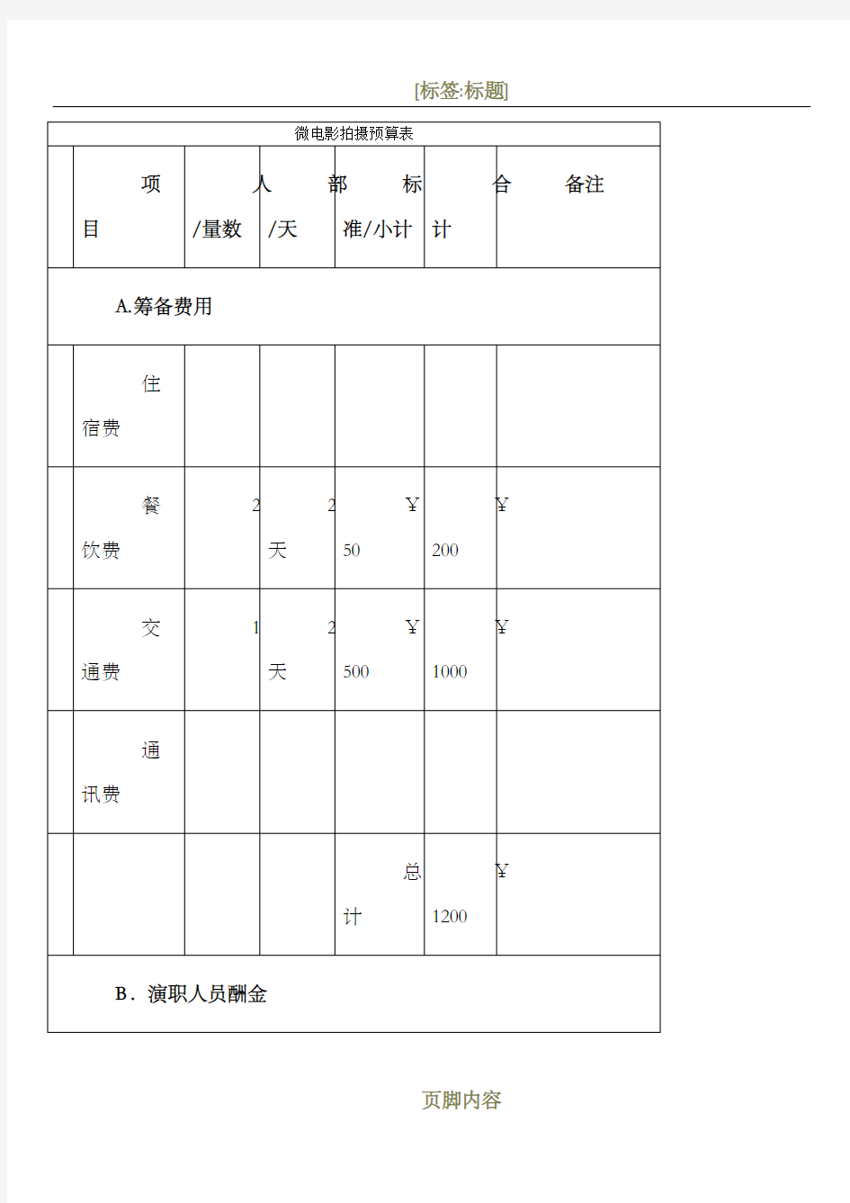 微电影经费预算