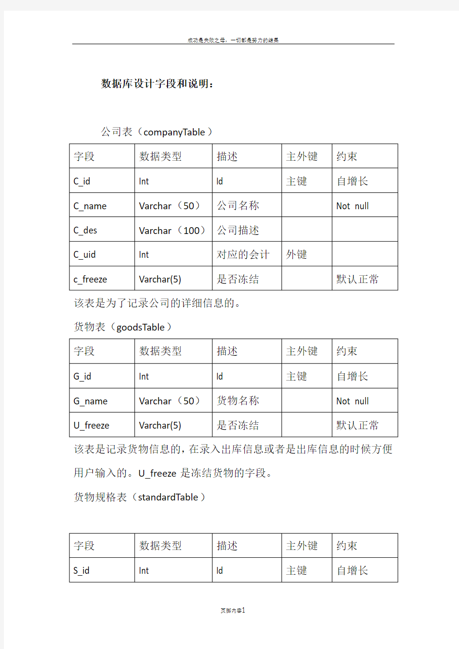 六合财务管理系统数据库