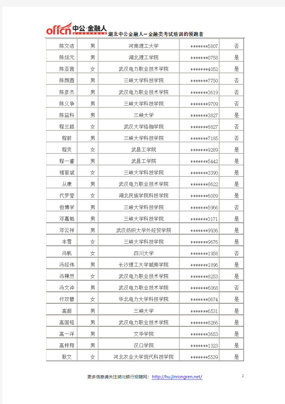 2016年国网湖北省电力公司第三批高校毕业生录用人选的公示