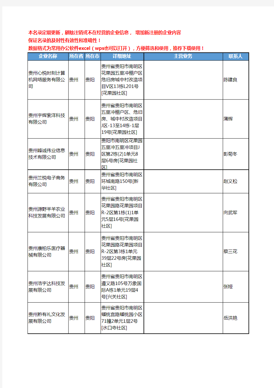 2020新版贵州省台式计算机工商企业公司名录名单黄页联系方式大全1678家