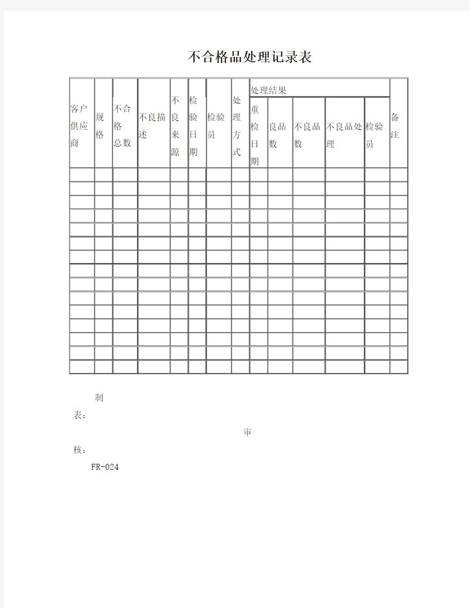 不合格品处理记录表