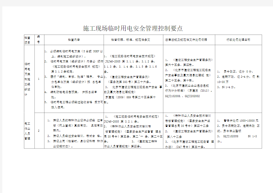 施工现场现场临时用电安全管理控制要点