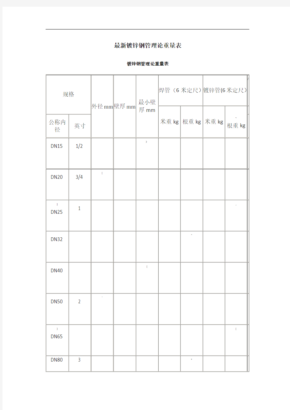 镀锌钢管理论重量表