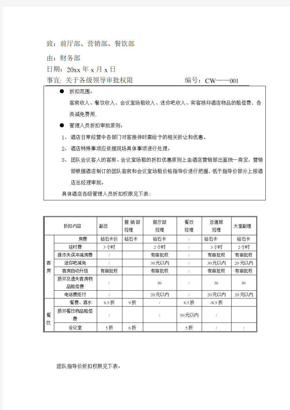 星级酒店各级管理人员权限