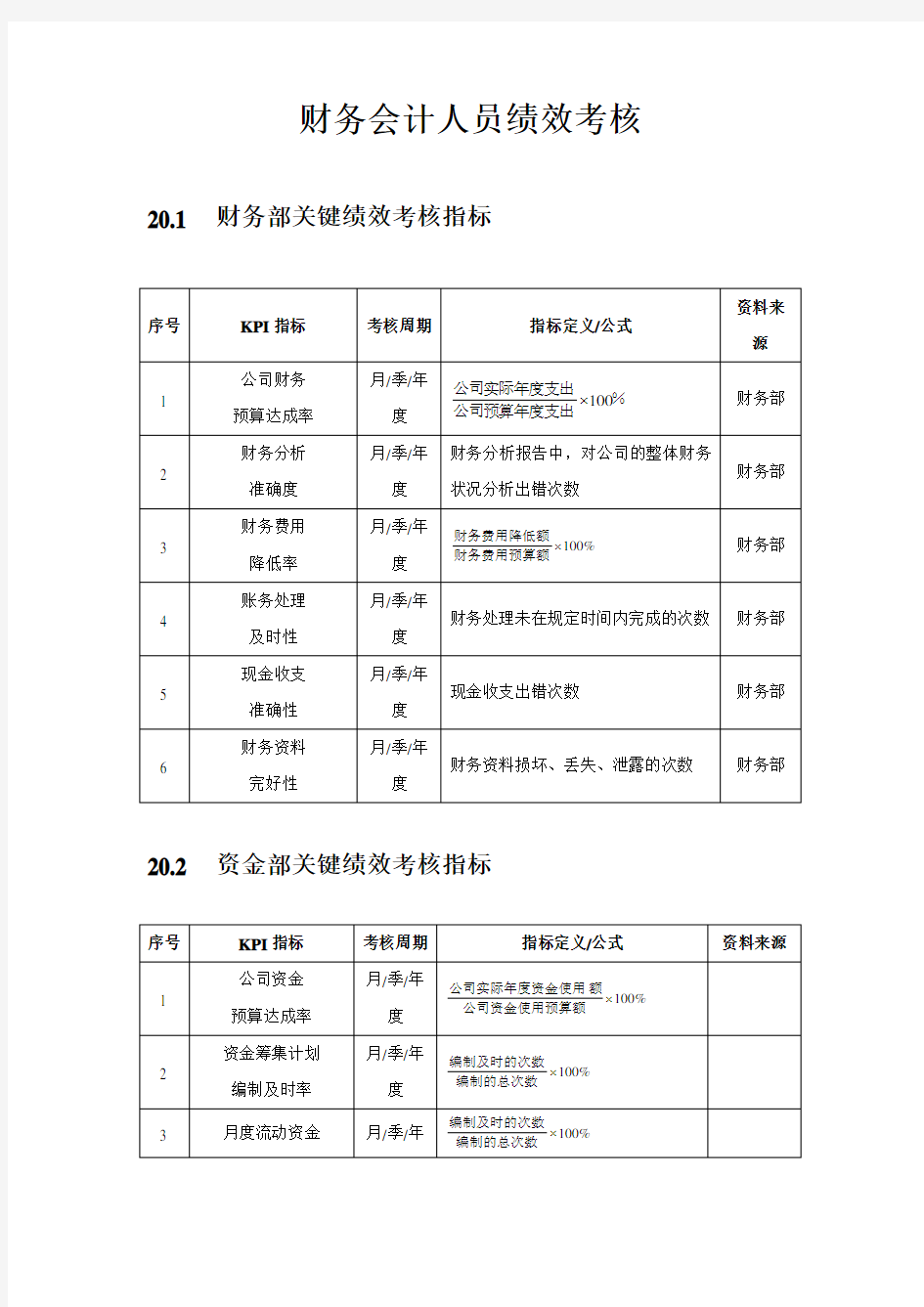 财务会计人员绩效考核方案