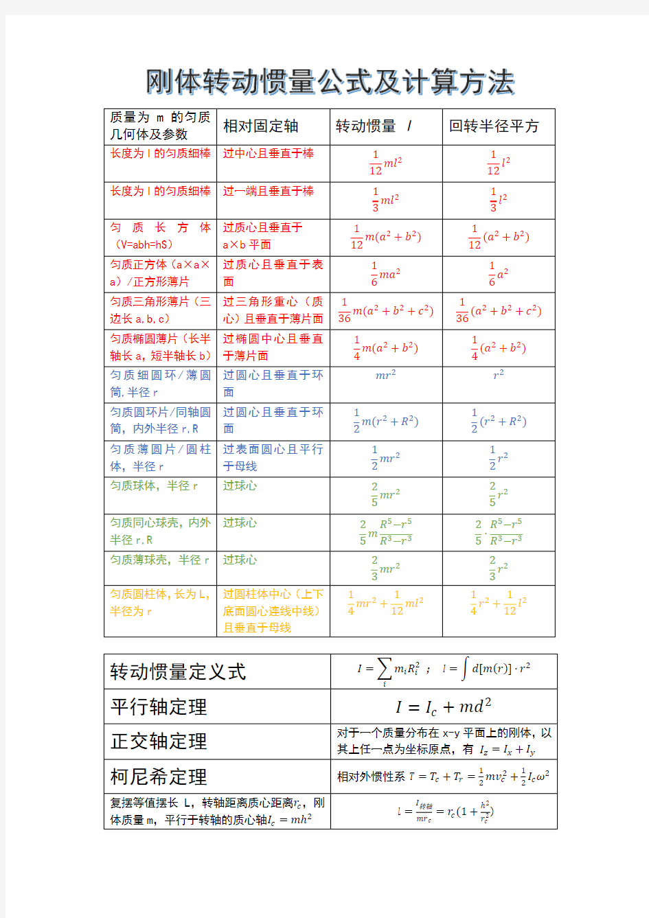 刚体转动惯量公式及计算方法