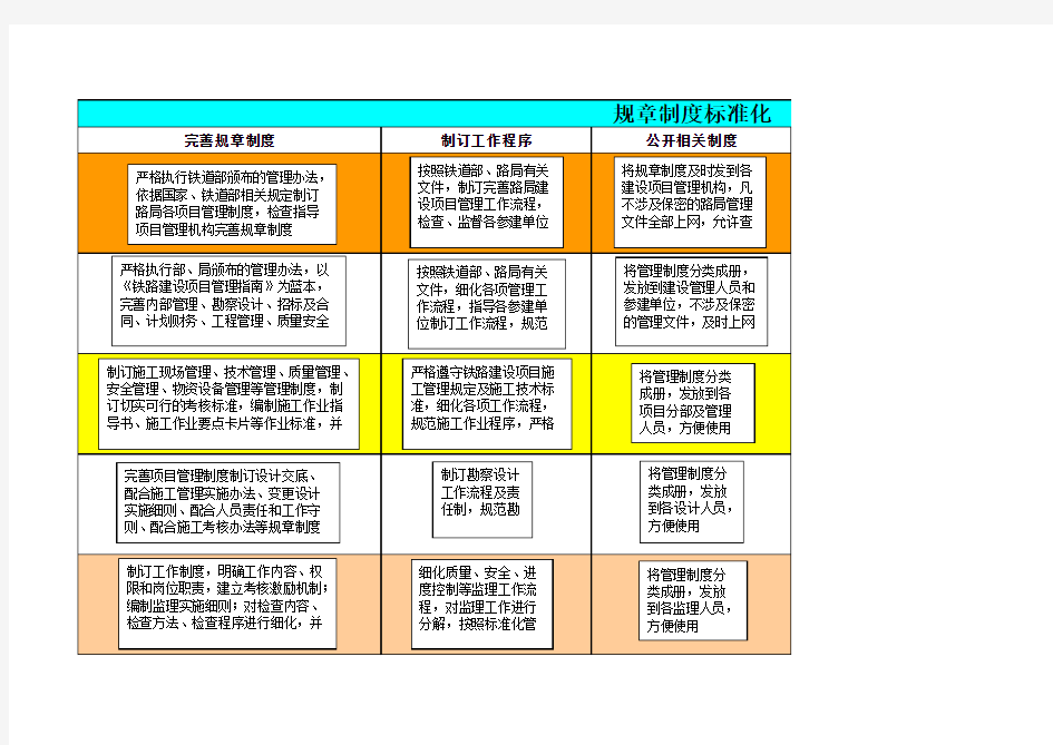 标准化管理工作程序