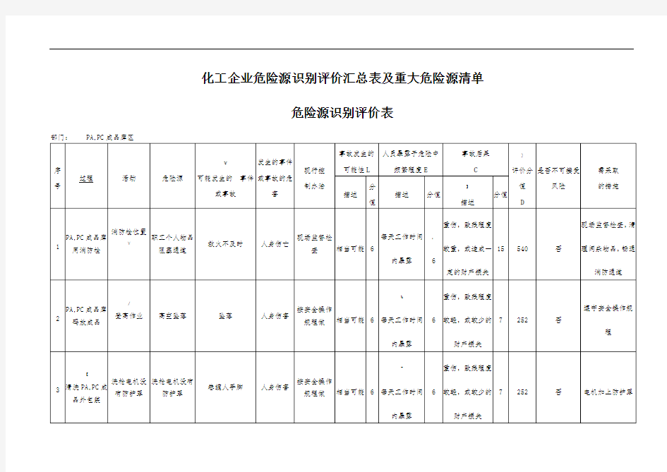 化工企业危险源识别评价汇总表及重大危险源清单