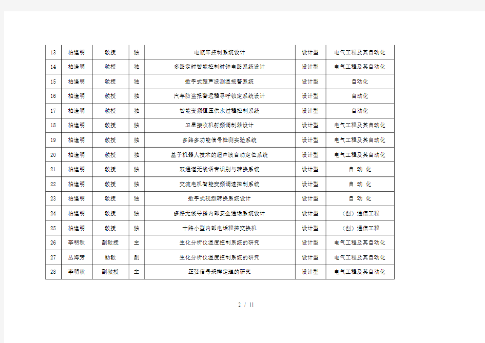 长春理工大学届毕业设计(论文)