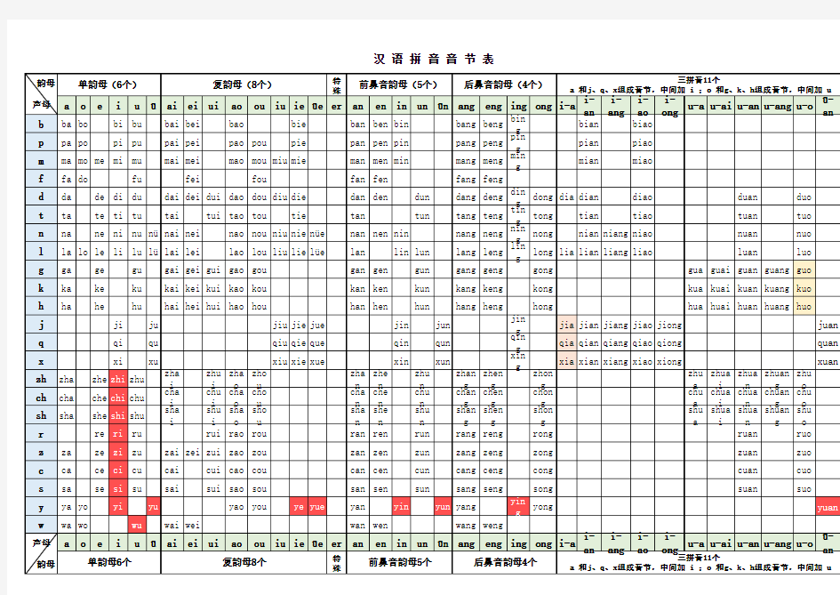 汉语拼音音节全表(A4打印版)
