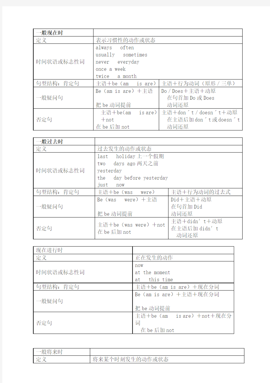 小学英语四大时态总结