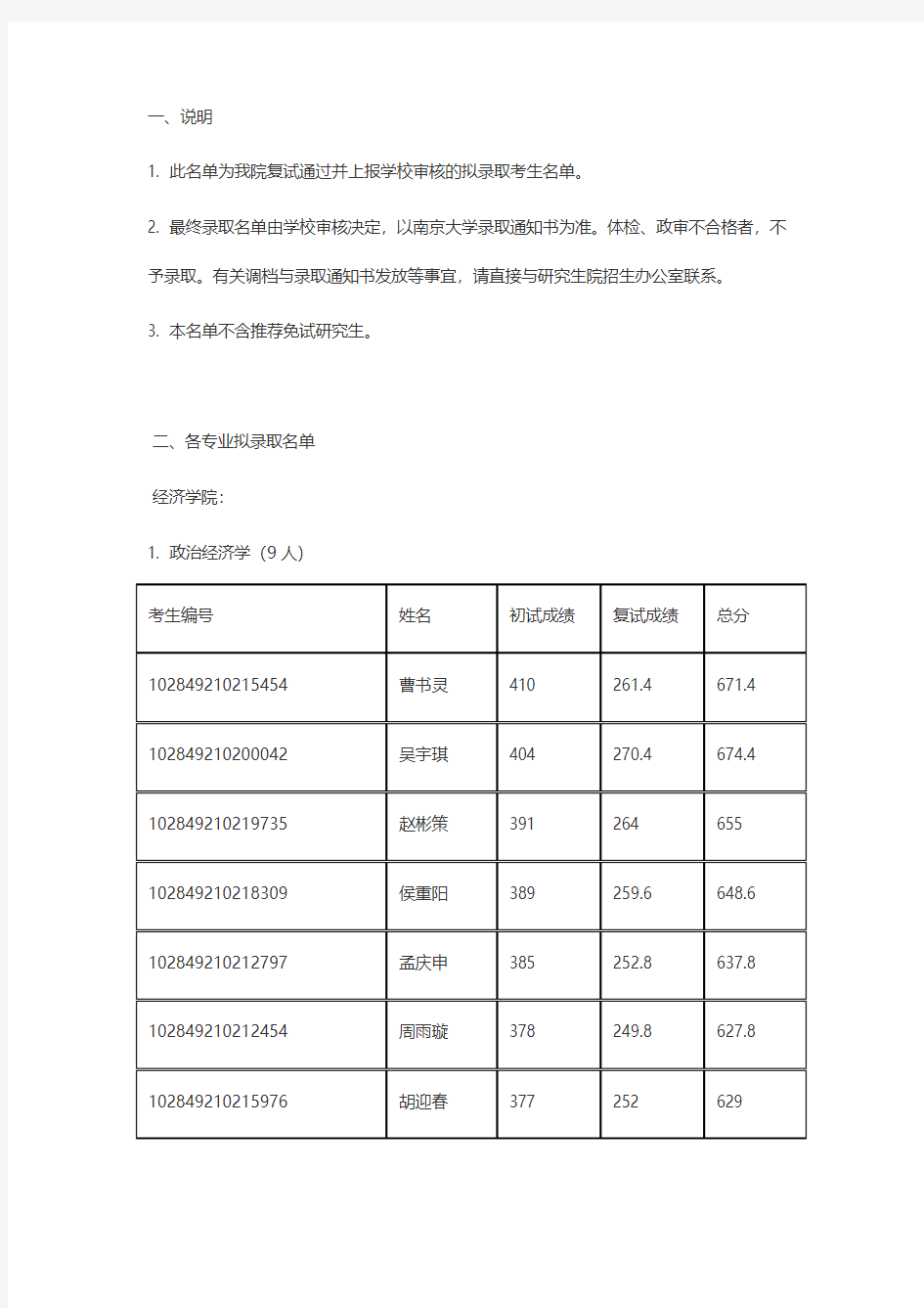 南京大学商学院2019年拟录取硕士生名单公示