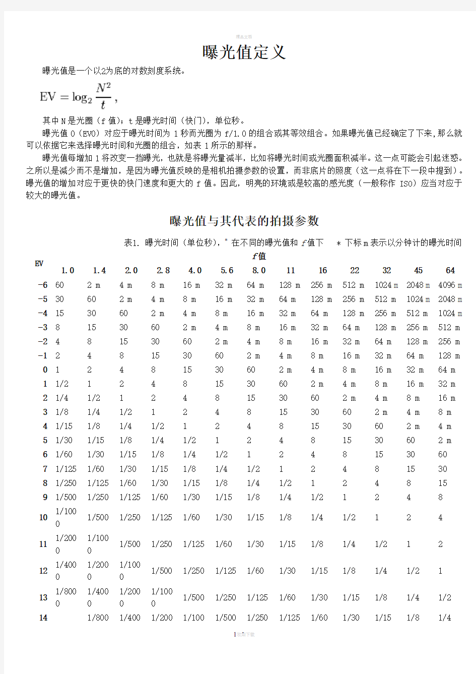 摄影中曝光值计算及相关知识