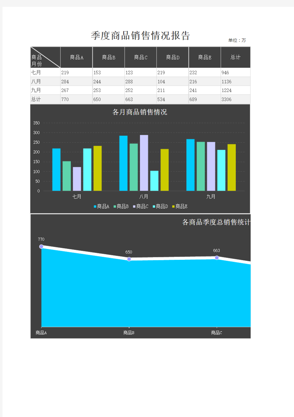 公司通用产品销售数据统计对比报表Excel模板