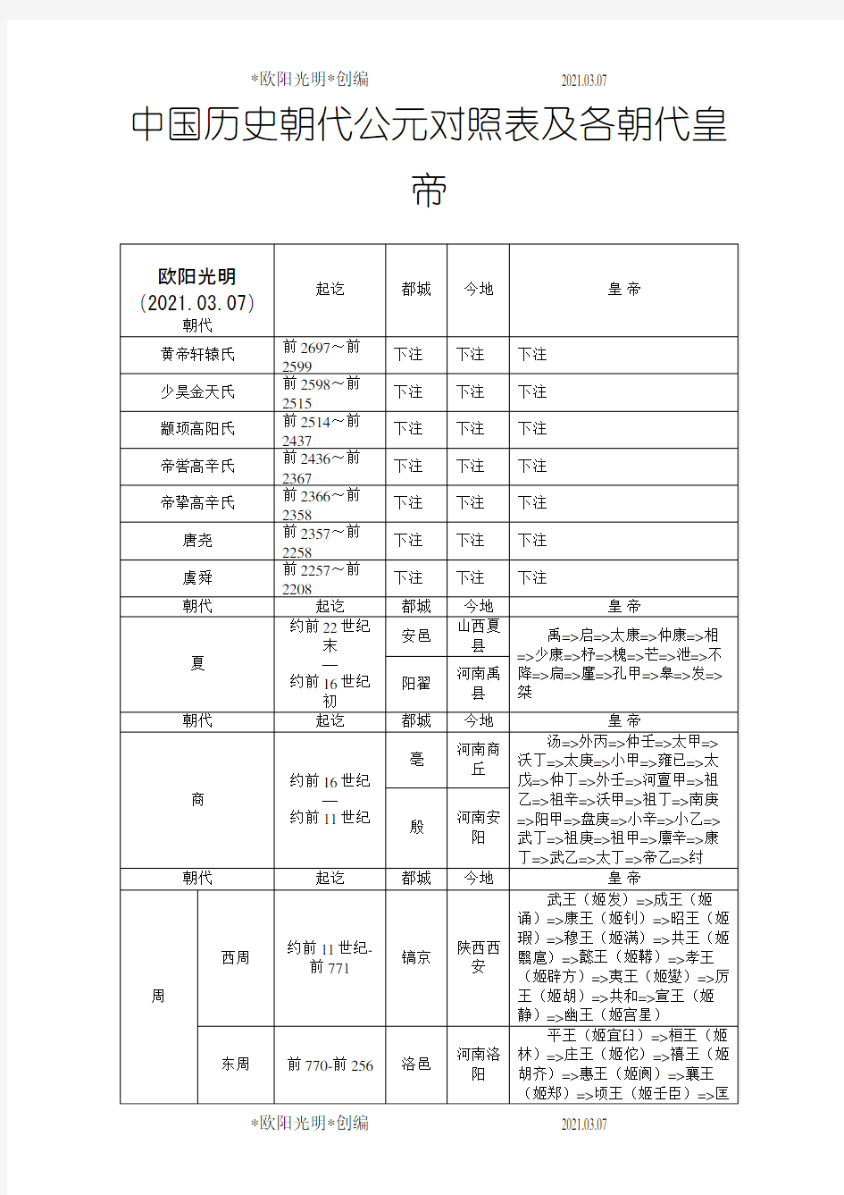 2021年中国历史朝代公元对照表及各朝代皇帝