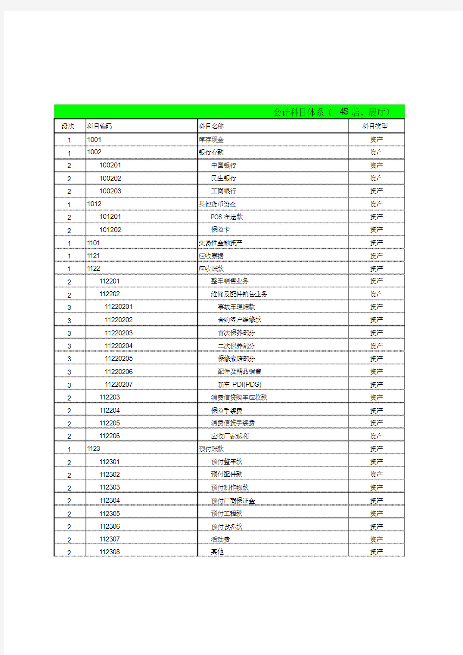 完整的汽车4S店帐套会计科目表38