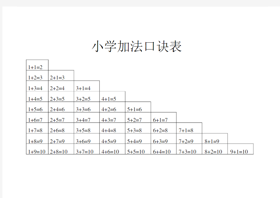 小学加减乘除法口诀表.doc