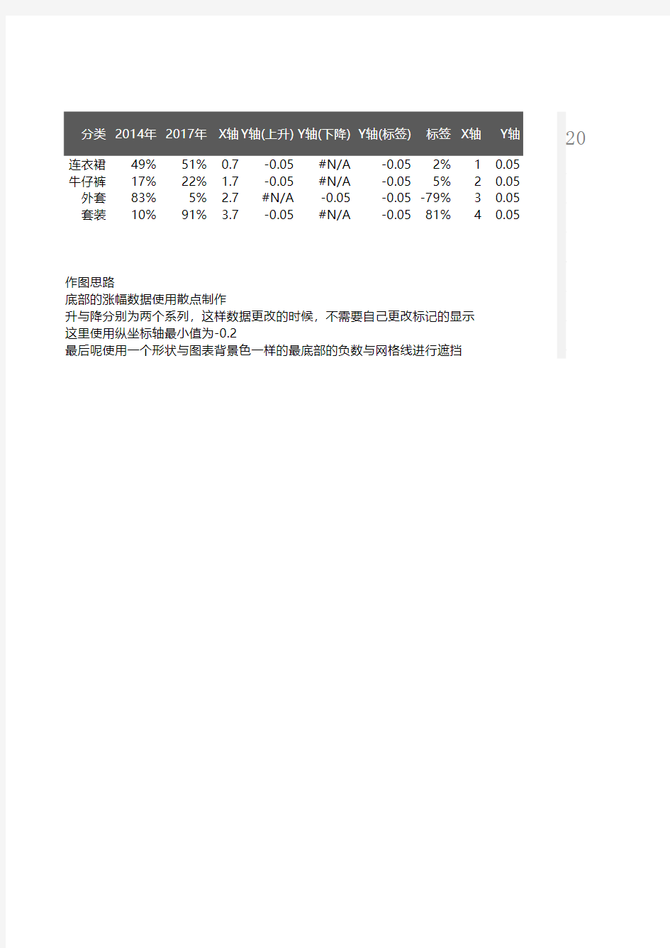 excel模板-柱形图-带涨幅的柱形图