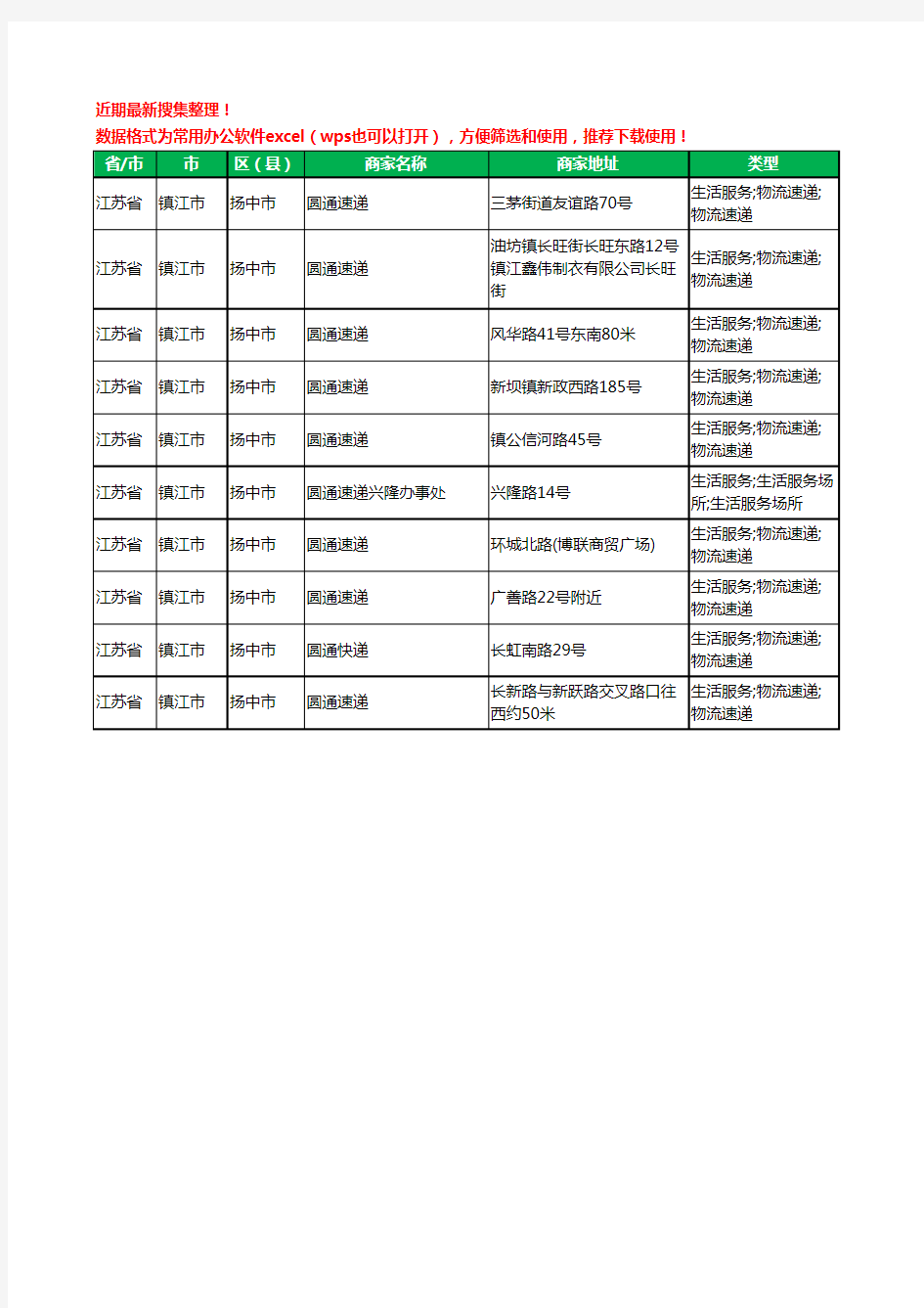 2020新版江苏省镇江市扬中市圆通快递工商企业公司商家名录名单黄页联系方式大全10家