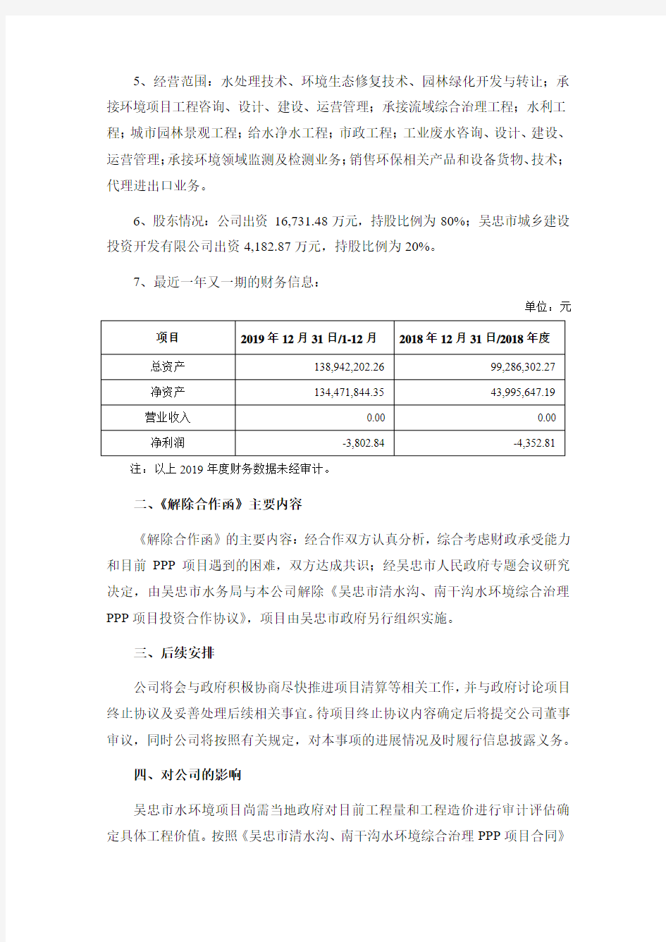 博天环境：关于解除吴忠市清水沟、南干沟水环境综合治理PPP项目合作的公告