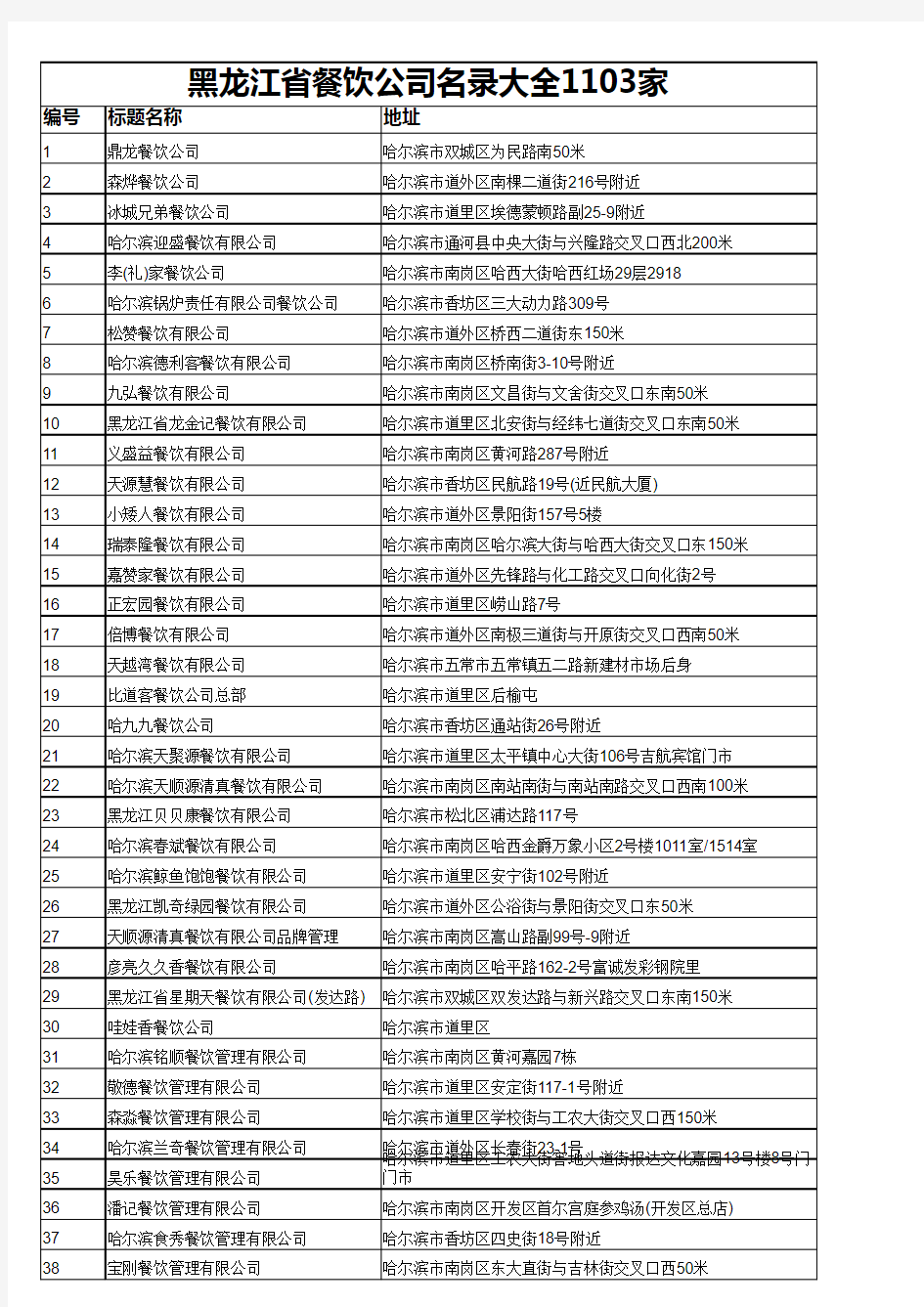 黑龙江省餐饮公司名录大全1103家