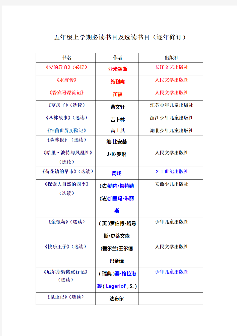 小学五年级课外阅读必读书目与选读书目