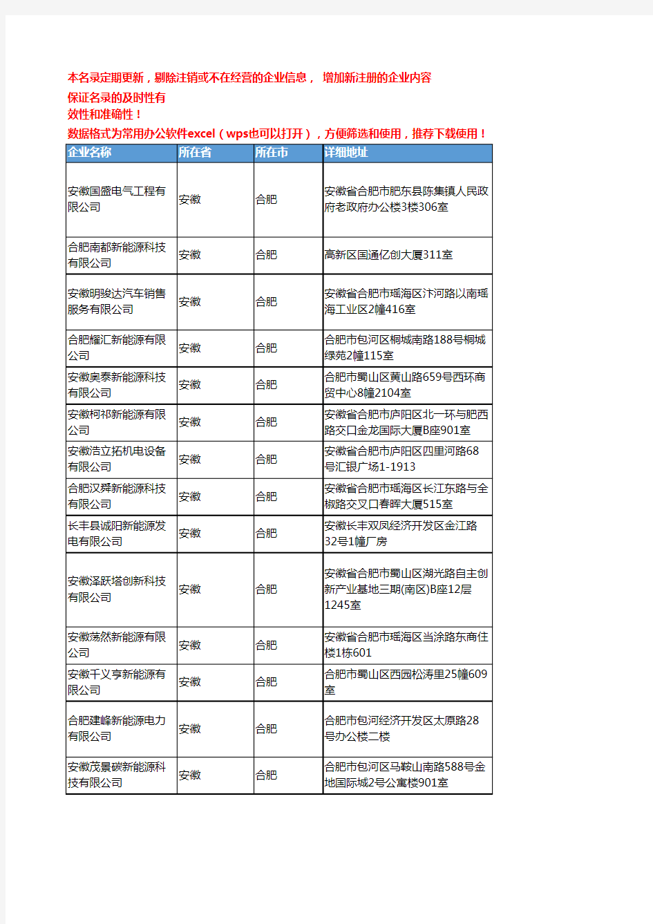 2020新版安徽合肥新能源企业公司名录名单黄页联系方式大全345家