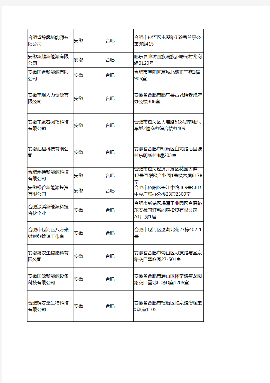 2020新版安徽合肥新能源企业公司名录名单黄页联系方式大全345家