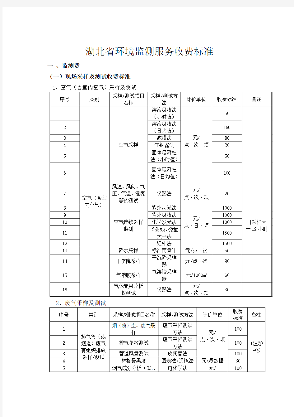 环境监测收费标准