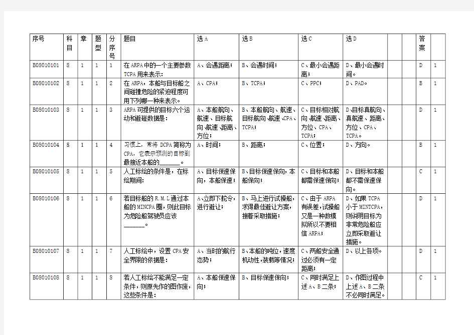 自动雷达标绘仪