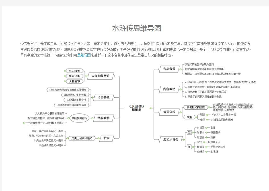 水浒传思维导图