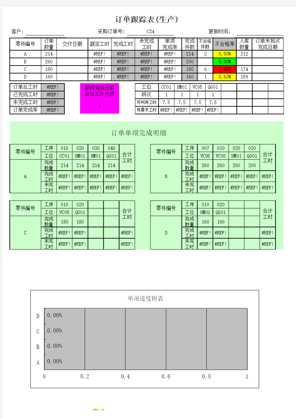 生产订单跟踪表