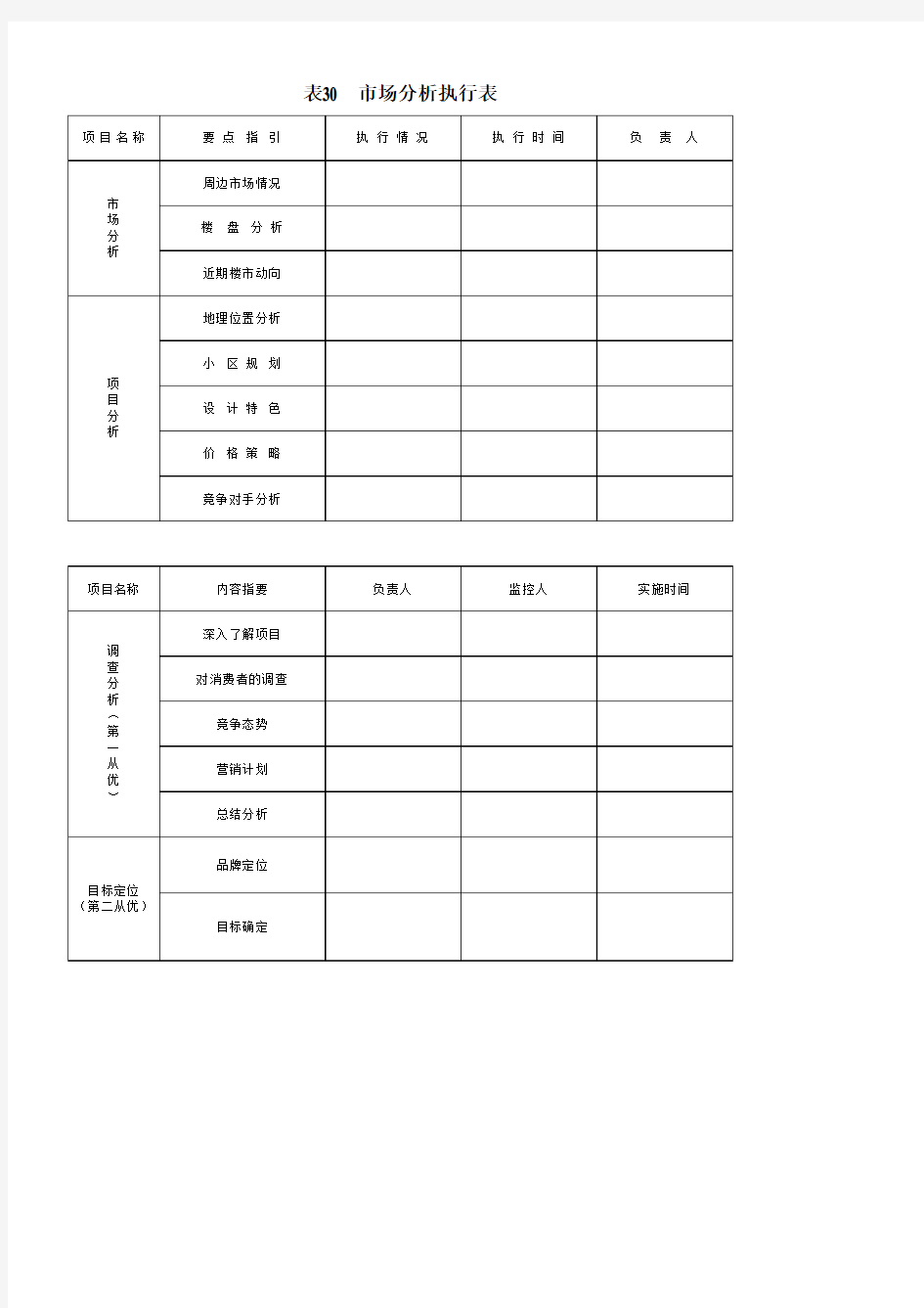 市场分析执行表 表格 XLS格式 