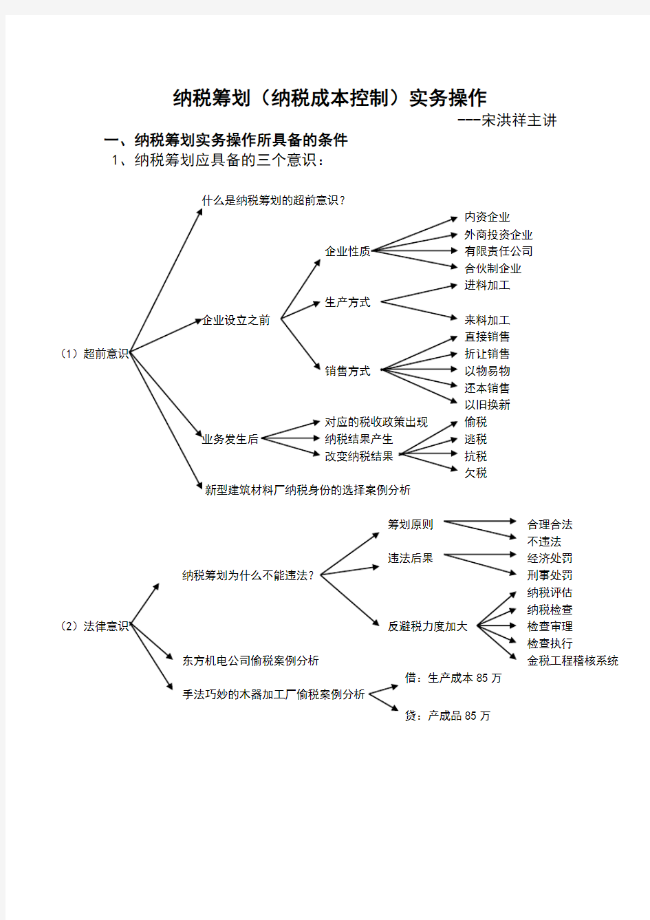 企业纳税筹划(纳税成本控制)实务操作