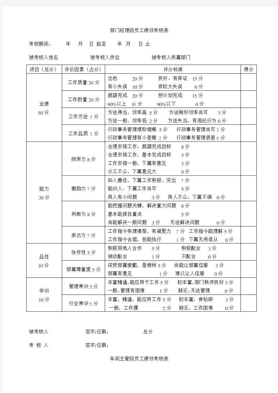 生产管理部门各岗位绩效考核表